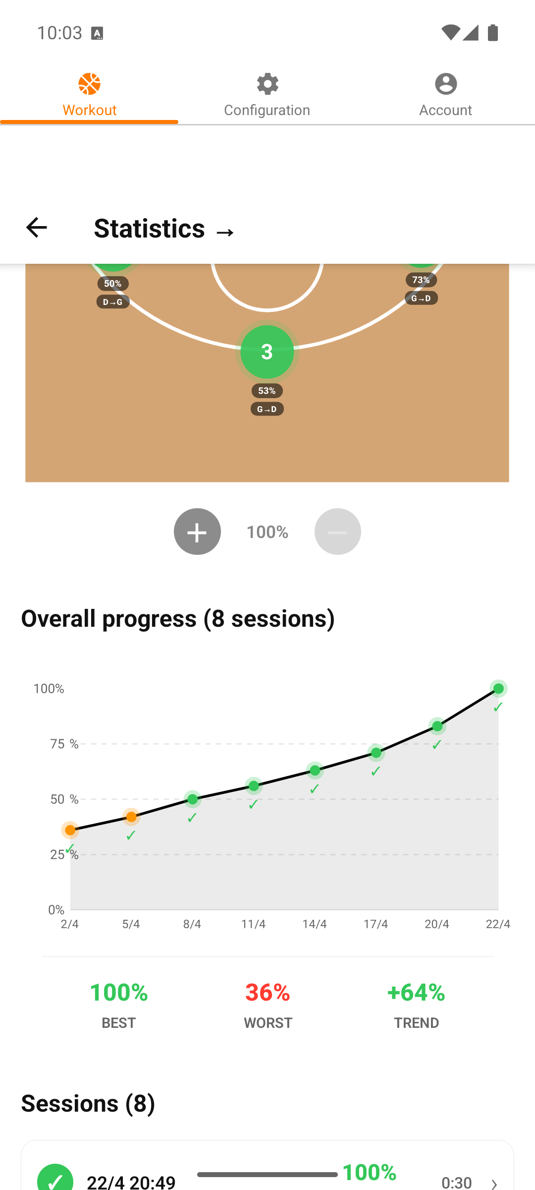 Shooting analytics screen with progress chart and court spots